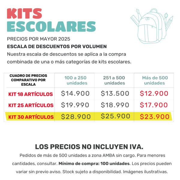 KIT ELITE  1ERO A 3ERO – 30 ARTÍCULOS