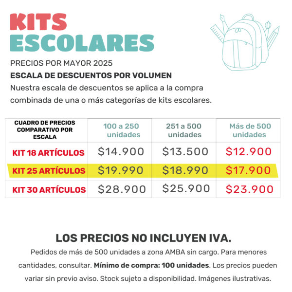 KIT PLATINUM 1ERO A 3ERO – 25 ARTÍCULOS